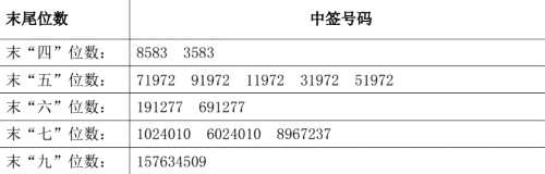中科信息與隆盛科技網(wǎng)上申購中簽結(jié)果出爐 