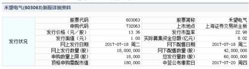 岱美股份、禾望電氣、東方嘉盛7月18日申購指南 