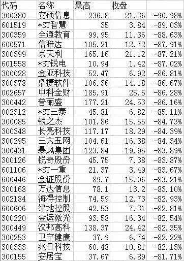 “乐视还钱 贾跃亭出来”：一场15分钟的股东大会快把创业板压垮了 