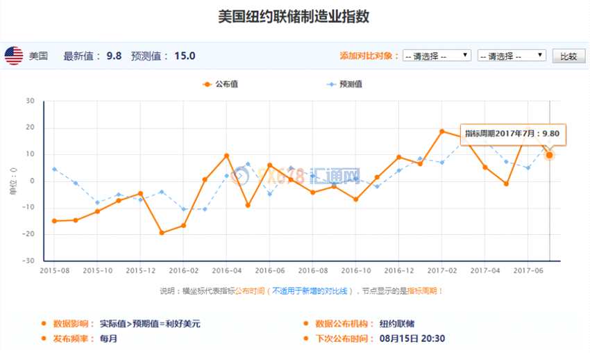 美元/日元短线走强，大华银行称仍将承压于113.50以下