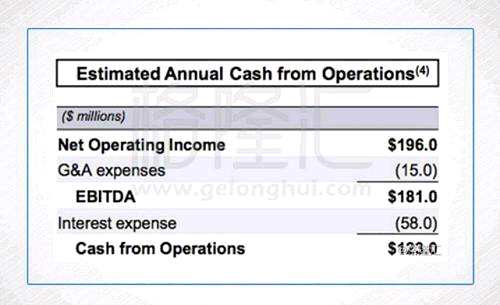SRG預計2015年的凈運營收入（NOI）是1.96億美金。