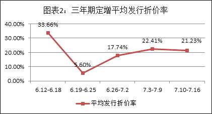 　　资料来源：Wind资讯、聚益科投研中心