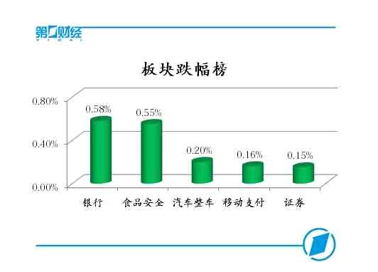 板块跌幅榜 