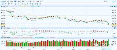 俗話說(shuō)“五窮六絕七翻身”原來(lái)TMD是說(shuō)陰歷！