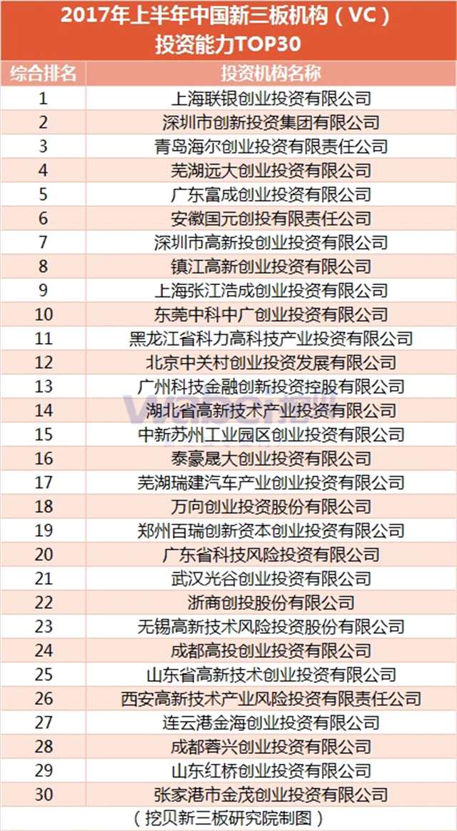 表1（挖貝新三板研究院制圖）