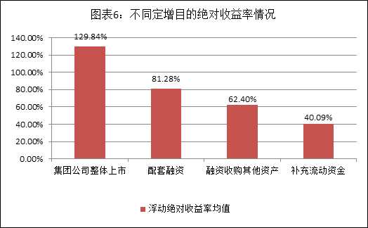 　　资料来源：Wind资讯、聚益科投研中心