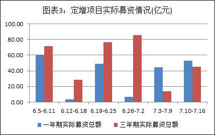 　　资料来源：Wind资讯、聚益科投研中心