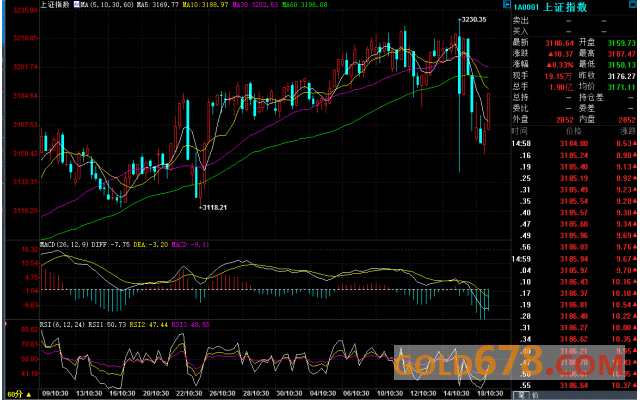 歐市盤前：醫(yī)改遇挫美元痛失95關(guān)口，澳元搶鏡非美