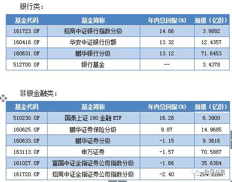 万绿丛中一点红！大盘暴跌哪些基金逆势上涨？