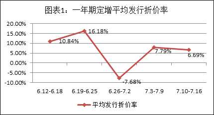 　　资料来源：Wind资讯、聚益科投研中心