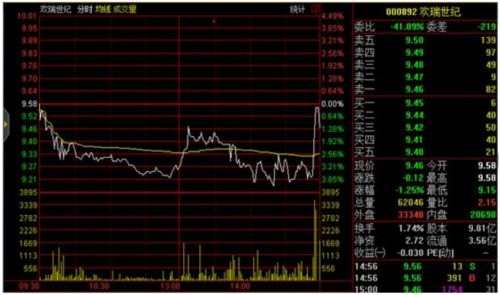 黑色星期一的背后：是1300只股票腰斬！是有人觸及平倉！是上證50創(chuàng)兩年新高！ 