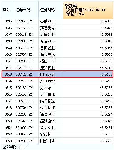 黑色星期一的背后：是1300只股票腰斬！是有人觸及平倉！是上證50創(chuàng)兩年新高！ 