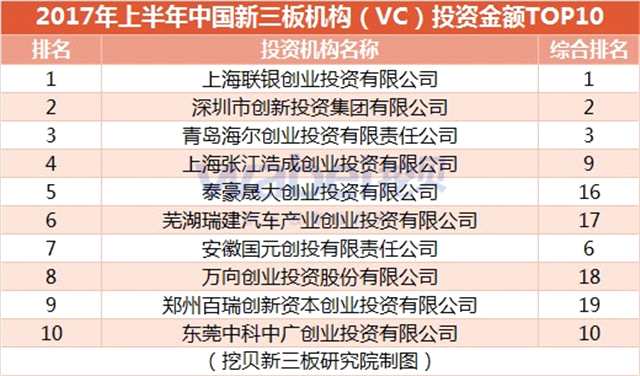 表3（挖貝新三板研究院制圖）