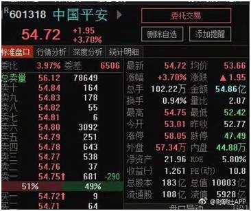 黑色星期一的背后：是1300只股票腰斬！是有人觸及平倉！是上證50創(chuàng)兩年新高！ 