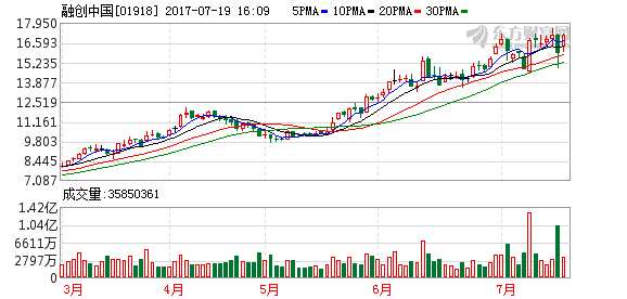 富力199亿元收购万达77家酒店 融创438亿收购13个文旅项目