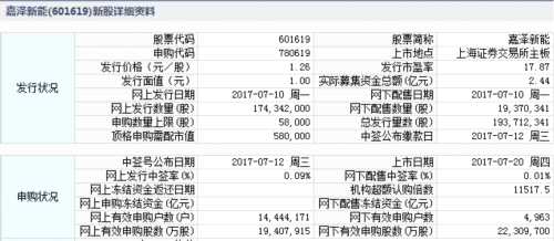 嘉泽新能7月20日上交所上市 定位分析 