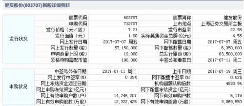 19日新股提示：2股申購 2股上市 