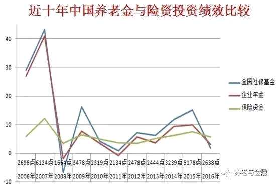 “去散户化”两大通道：做足养老金储备 公募扩容