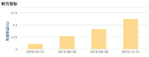 數(shù)據(jù)來源于CHOICE金融