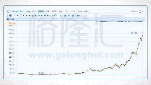 10年200倍的舜宇光學（2382.HK）奇跡：誰能堅守，誰能復制？