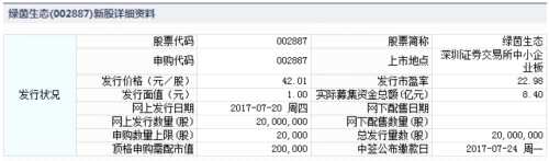 设计总院、朗新科技、绿茵生态7月20日申购指南 