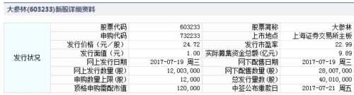 19日新股提示：2股申購 2股上市 
