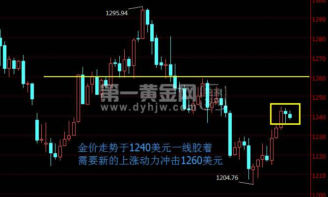 现货黄金价格日线走势图