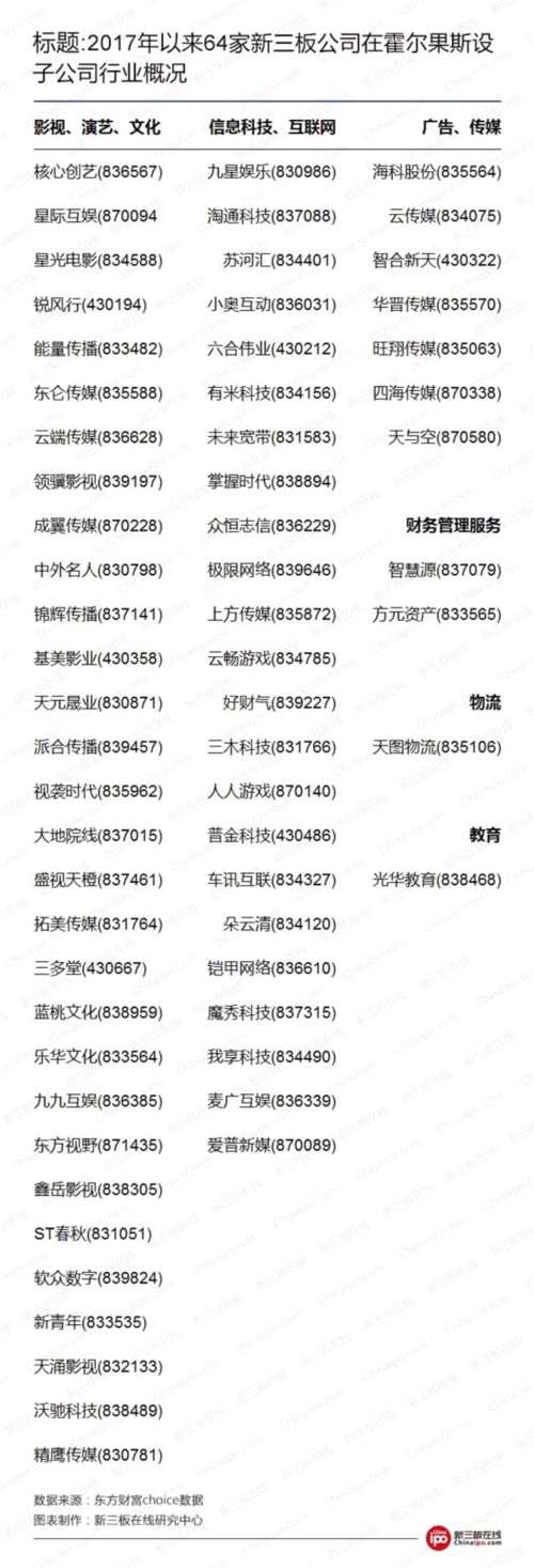 霍爾果斯魅力何在？為什么大批新三板公司競相投奔 