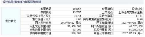 20日新股提示：3股申购 1股上市 3股缴款 