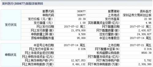 卫信康、英科医疗、惠威科技7月21日上市 定位分析 