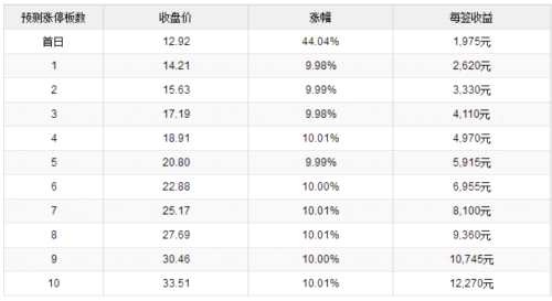 卫信康、英科医疗、惠威科技7月21日上市 定位分析 