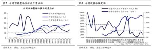 荀玉根：A股已經(jīng)在國(guó)際化進(jìn)程中 外資改變估值體系和波動(dòng)率 