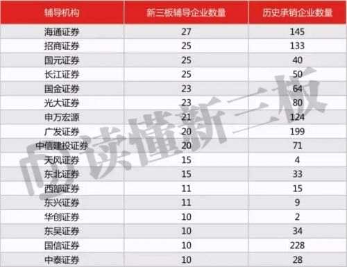 券商朋友們 抓住新三板！這是IPO業(yè)務(wù)千載難逢的機(jī)會(huì) 