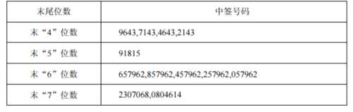 20日新股提示：3股申购 1股上市 3股缴款 