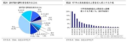 荀玉根：A股已經(jīng)在國(guó)際化進(jìn)程中 外資改變估值體系和波動(dòng)率 