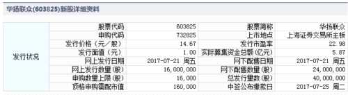 中公高科、华扬联众7月21日申购指南 