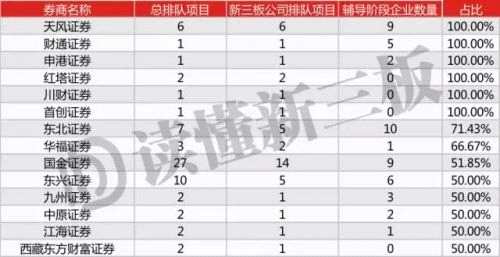券商朋友們 抓住新三板！這是IPO業(yè)務(wù)千載難逢的機(jī)會(huì) 