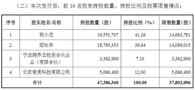 交易完成后景安網(wǎng)絡(luò)股東情況（wabei.cn配圖）