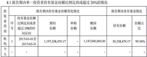 厉害了 这只基金3个月里净值两度飙升