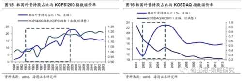 荀玉根：A股已經(jīng)在國(guó)際化進(jìn)程中 外資改變估值體系和波動(dòng)率 