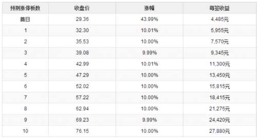 卫信康、英科医疗、惠威科技7月21日上市 定位分析 