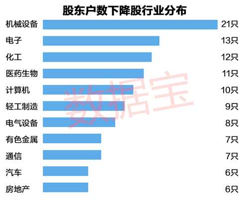 大震蕩市看主力動向:5股籌碼高度集中(名單)