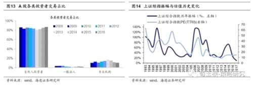 荀玉根：A股已經(jīng)在國(guó)際化進(jìn)程中 外資改變估值體系和波動(dòng)率 