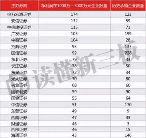 券商朋友們 抓住新三板！這是IPO業(yè)務(wù)千載難逢的機(jī)會(huì) 