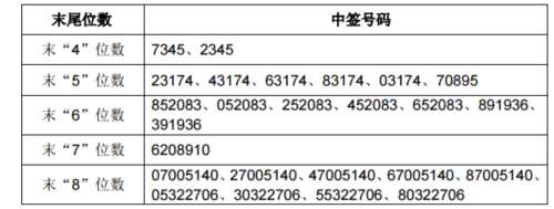 20日新股提示：3股申购 1股上市 3股缴款 