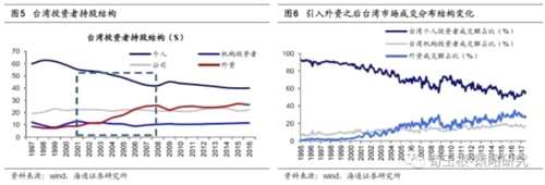 荀玉根：A股已經(jīng)在國(guó)際化進(jìn)程中 外資改變估值體系和波動(dòng)率 