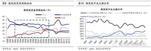 荀玉根：A股已經(jīng)在國(guó)際化進(jìn)程中 外資改變估值體系和波動(dòng)率 