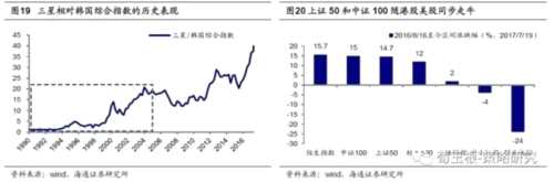 荀玉根：A股已經(jīng)在國(guó)際化進(jìn)程中 外資改變估值體系和波動(dòng)率 