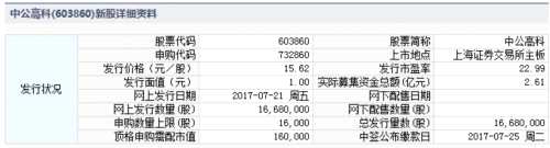 中公高科、华扬联众7月21日申购指南 