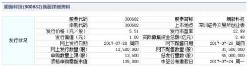 20日新股提示：3股申购 1股上市 3股缴款 